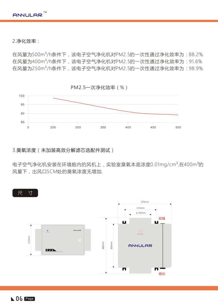 Annular Ceiling-Mounted Air Sterilizer UVC Electrostatic Precipitator