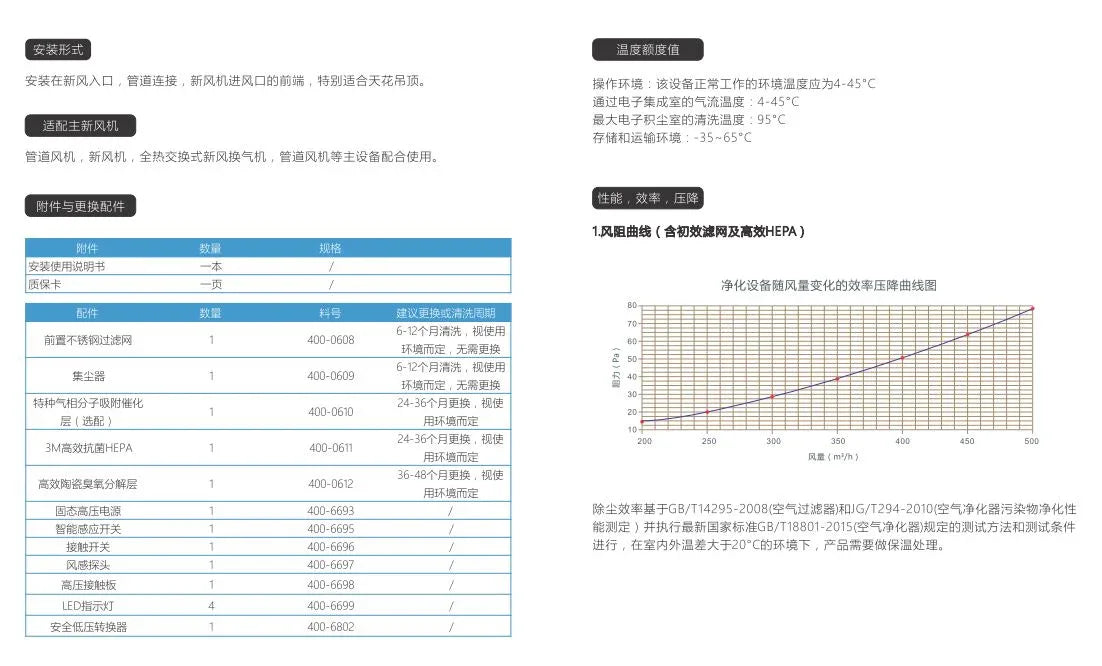 Cleaners - Annular Ceiling-Mounted Air Sterilizer UVC Electrostatic Precipitator