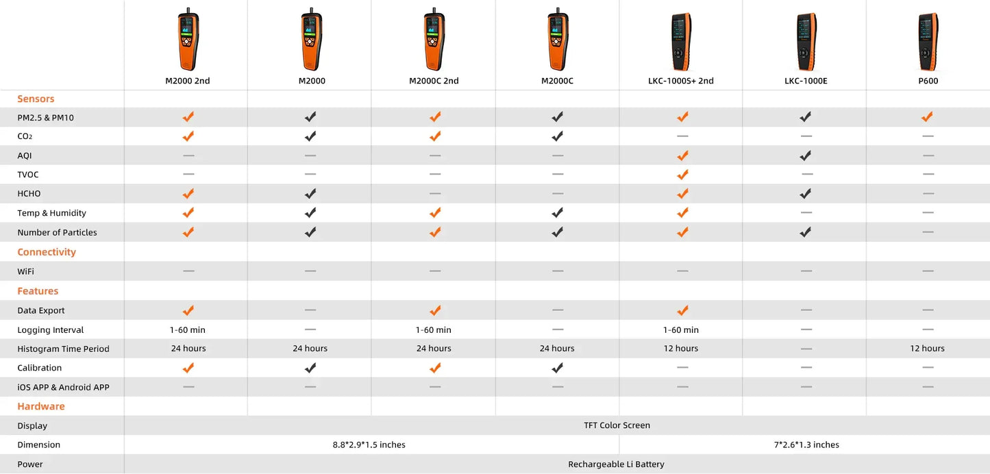 Detectors - Temtop M2000 2nd Gen Air Quality Monitor PM2.5 PM10 CO2 HCHO Temp Rel Humidity