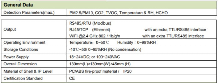 WOOFAA Hound IAQ Monitor PM2.5 TVOC CO2 RHT IoT Wifi