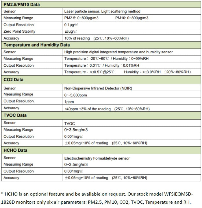 WOOFAA Hound IAQ Monitor PM2.5 TVOC CO2 RHT IoT Wifi