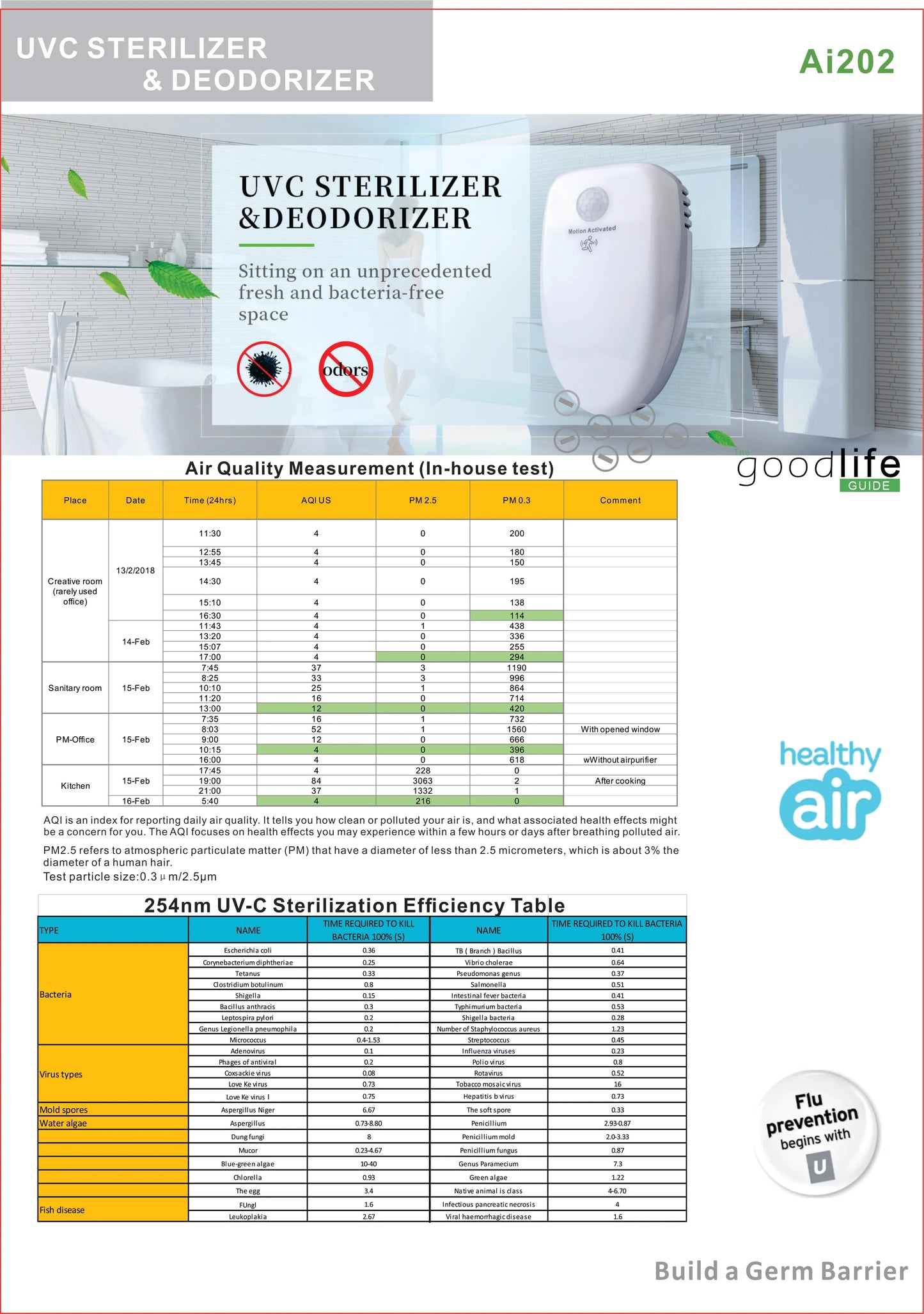 Cleaners - Smart Team UVC Air Sterilizer Plug-n-play Socket Night Light Ai202 IAQ