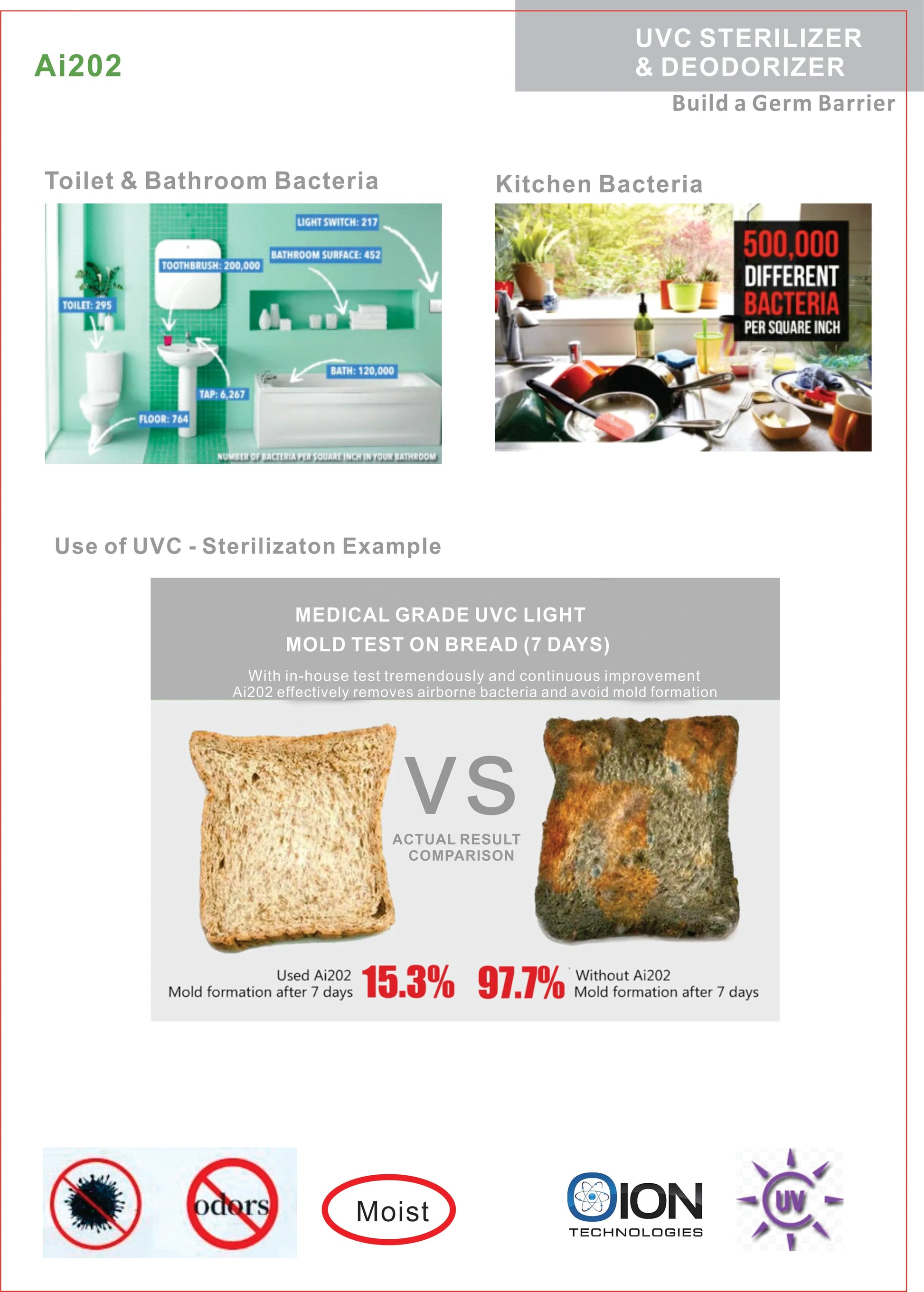 Cleaners - Smart Team UVC Air Sterilizer Plug-n-play Socket Night Light Ai202 IAQ