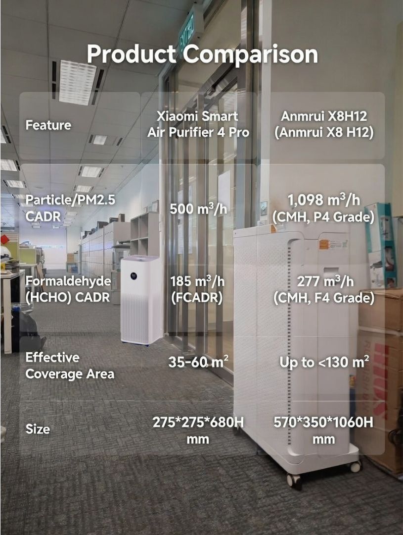 Cleaners - X8 Smart Germicidal Air Purifier HEPA + UV-C + Anion -- Monthly Rental