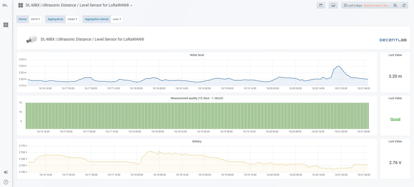 DecentLab Ultrasonic Distance Level Sensor LoRaWAN 12-yr Battery
