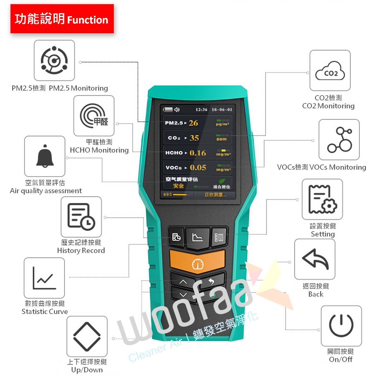 Smart-128 CO2 Formaldehyde TVOC Dust IAQ Monitor Portable