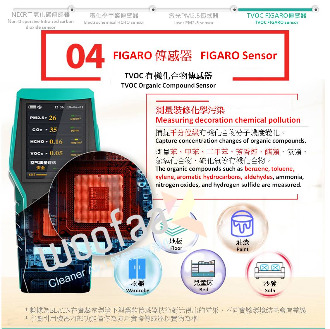 Smart-128 CO2 Formaldehyde TVOC Dust IAQ Monitor Portable