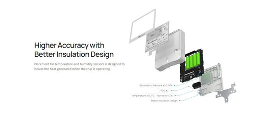 Sensors - Milesight Battery Indoor Environment Monitor LoRa IAQ IEQ PM2.5 PM10 eInk