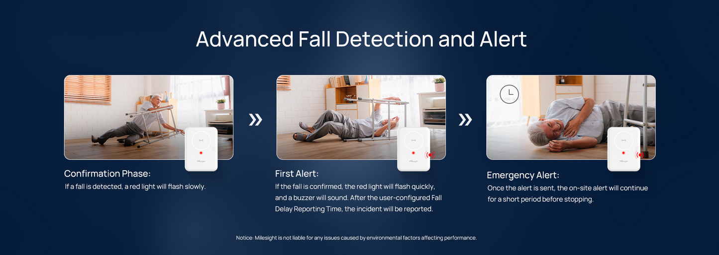 AI Fall Detection Sensor Home Care Elderly Milesight VS373 Radar